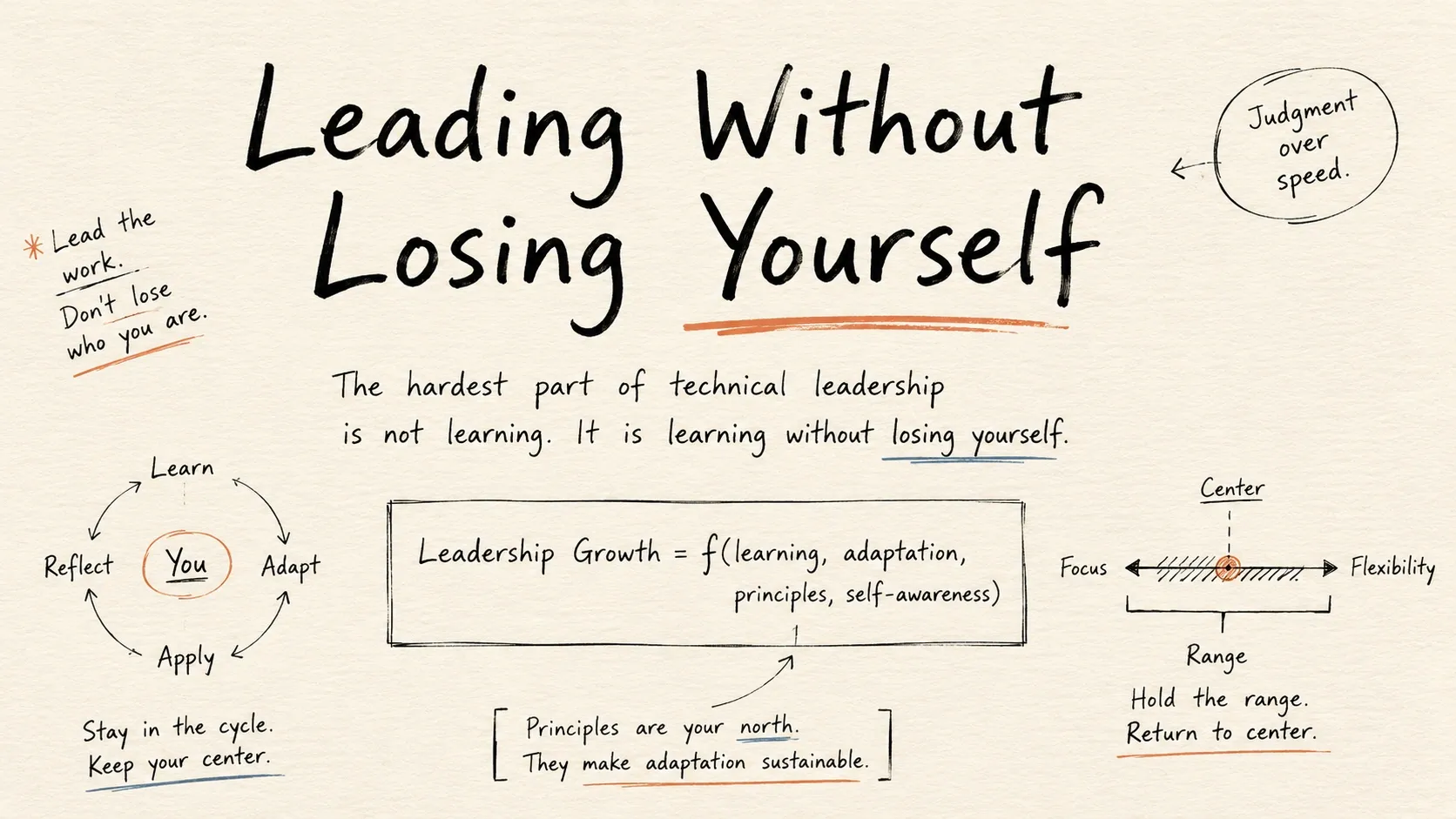 hard focus on growth without identity erosion