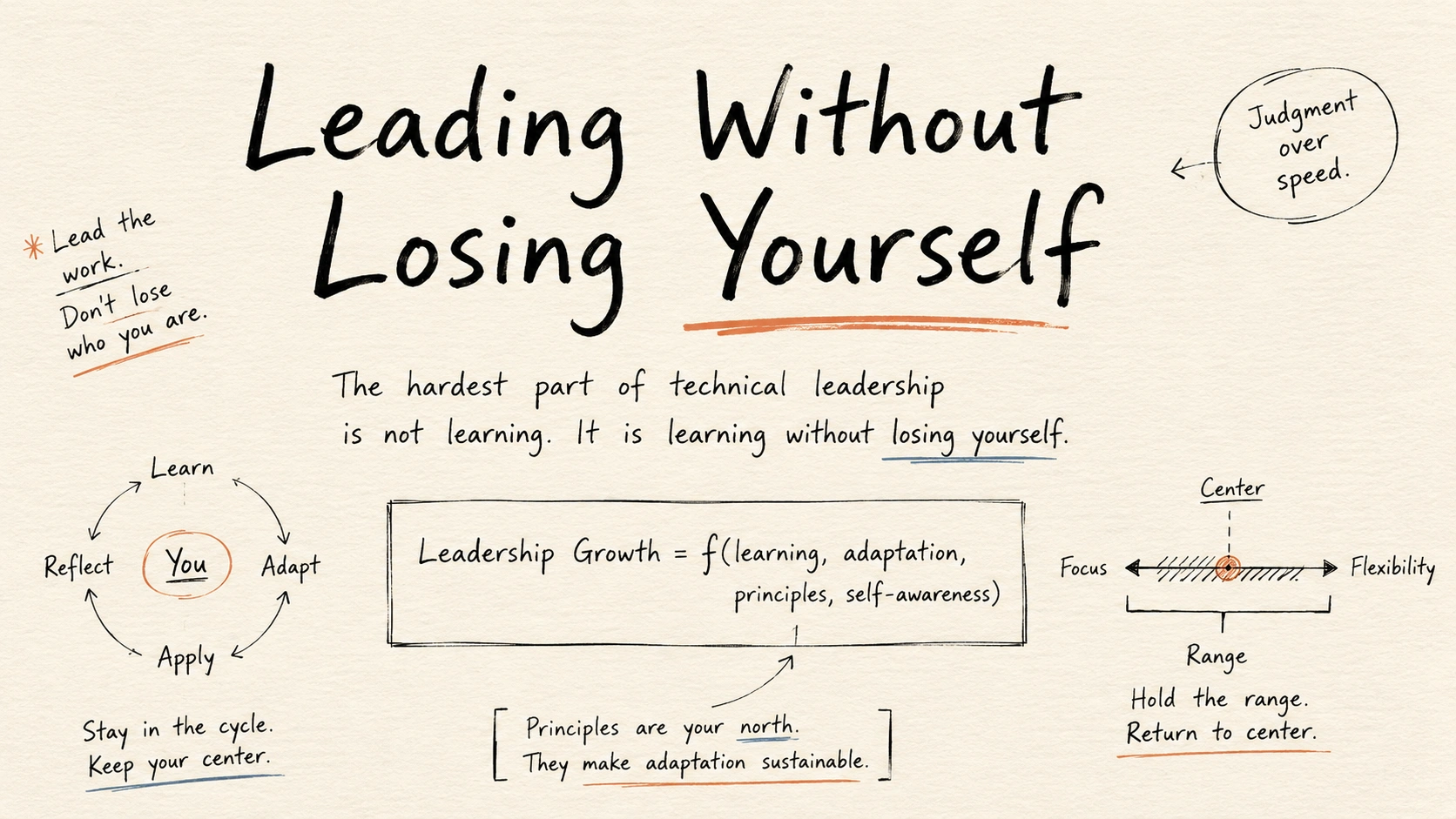 hard focus on growth without identity erosion