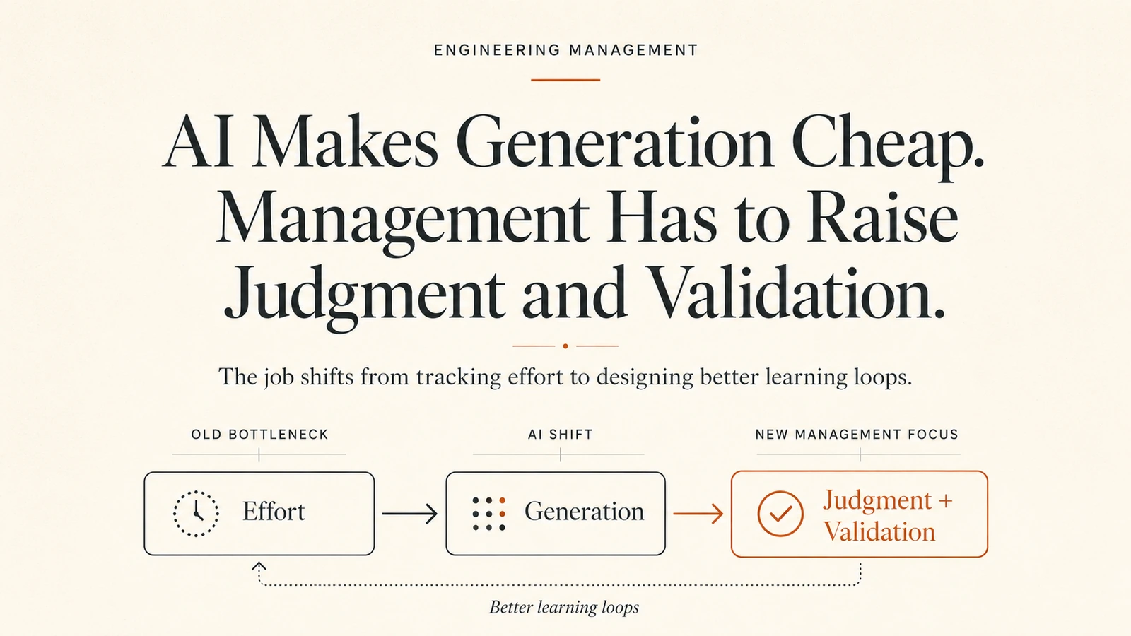Engineering management and AI